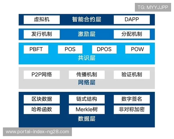 区块链确权的分布式分发网络在创新周期落地 有力打击了非法侵权
